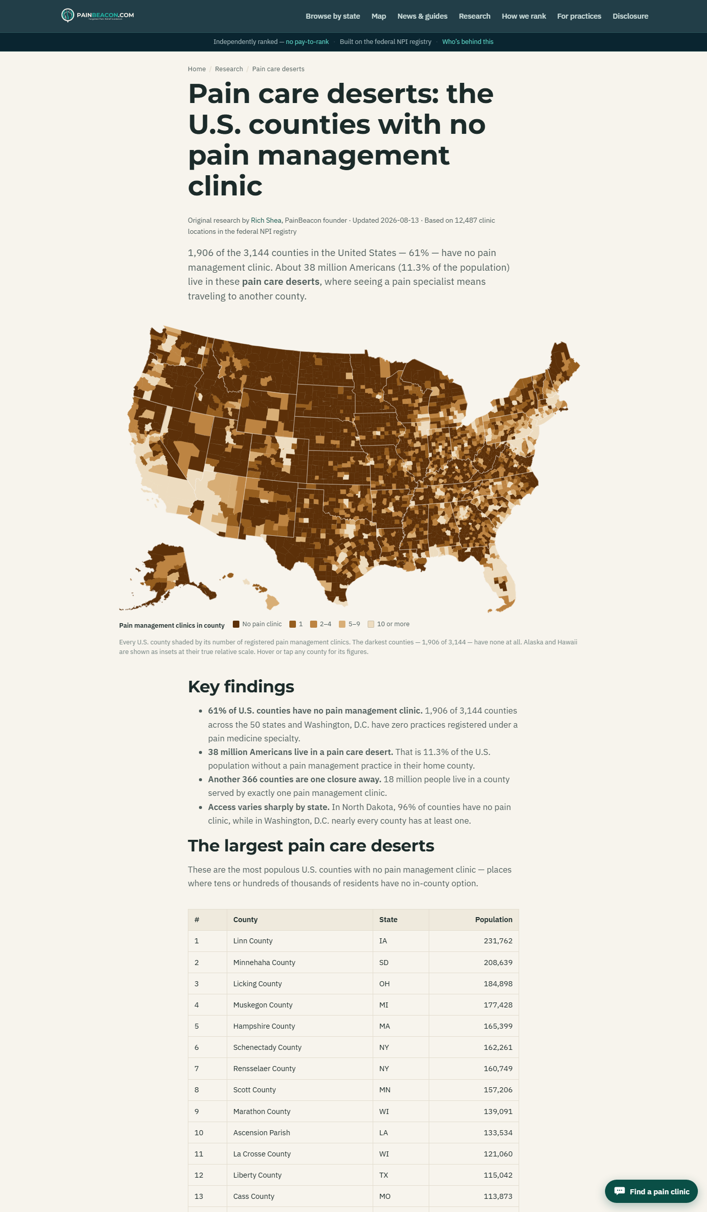 Pain Care Deserts study with county choropleth map